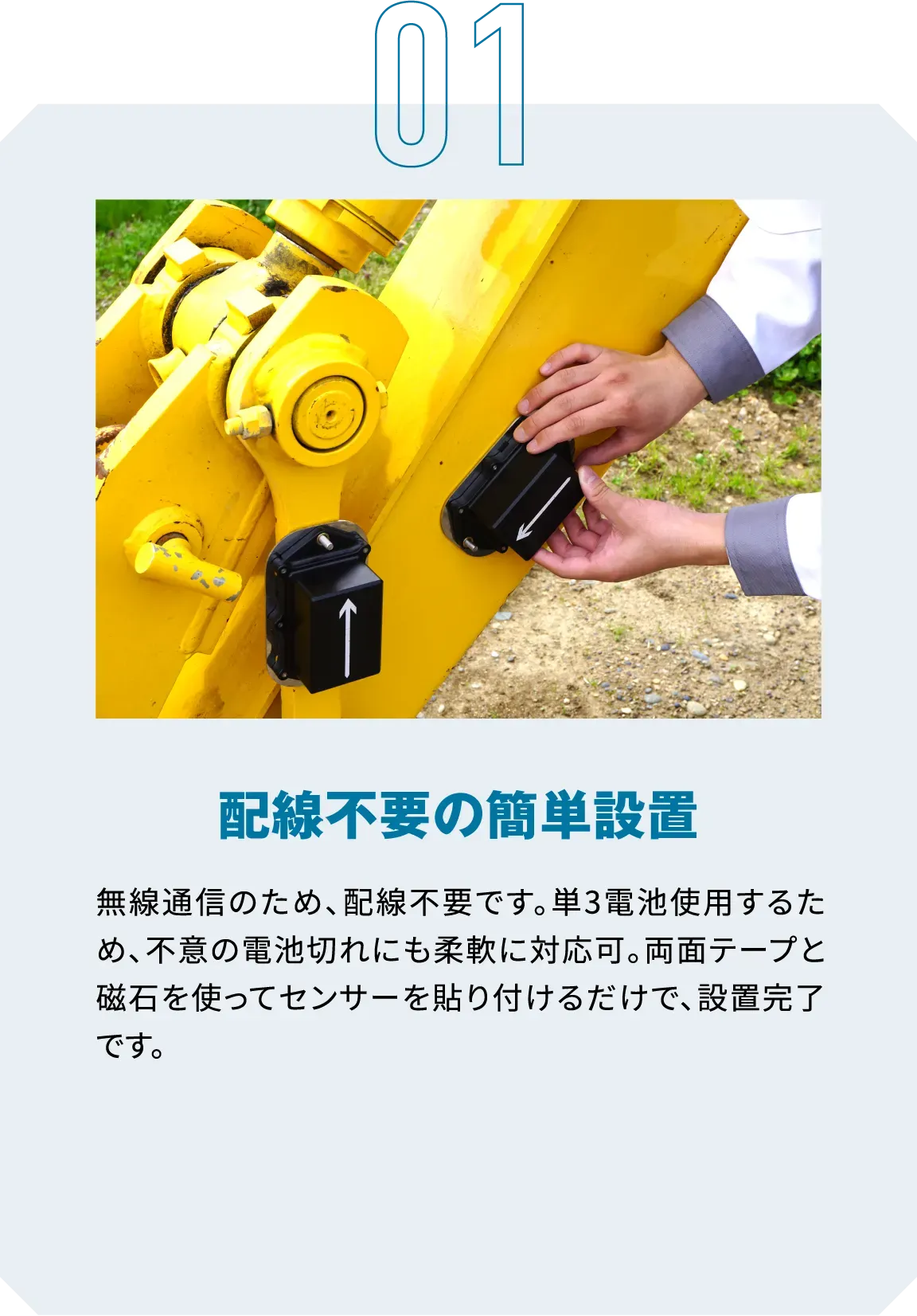 01|配線不要の簡単設置|無線通信のため、配線不要です。単3電池使用するため、不意の電池切れにも柔軟に対応可。両面テープと磁石を使ってセンサーを貼り付けるだけで設置完了です。